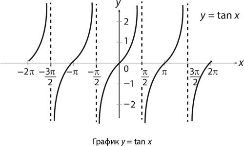 Магия математики. Как найти x и зачем это нужно