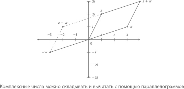 Магия математики. Как найти x и зачем это нужно