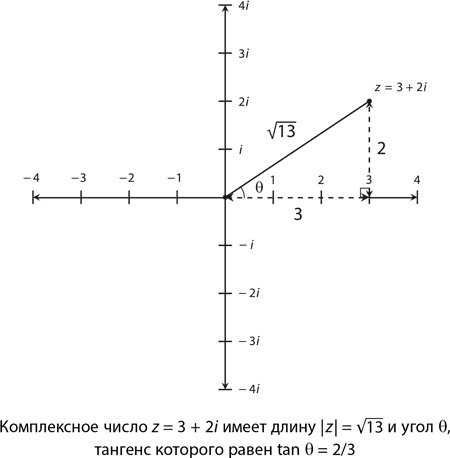 Магия математики. Как найти x и зачем это нужно