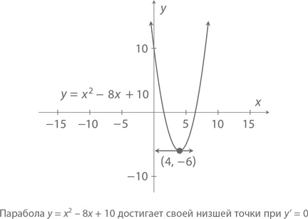 Магия математики. Как найти x и зачем это нужно