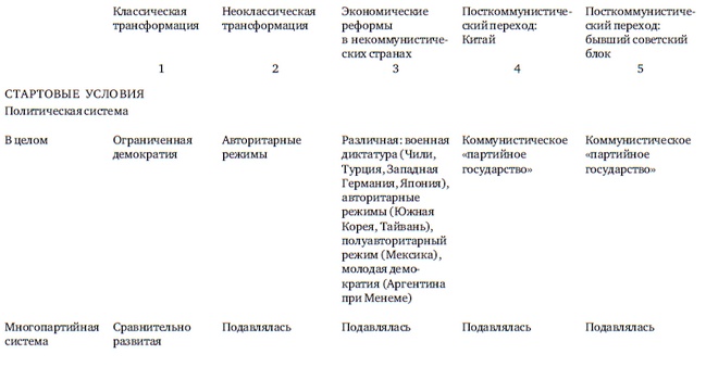 Навстречу ограниченному государству