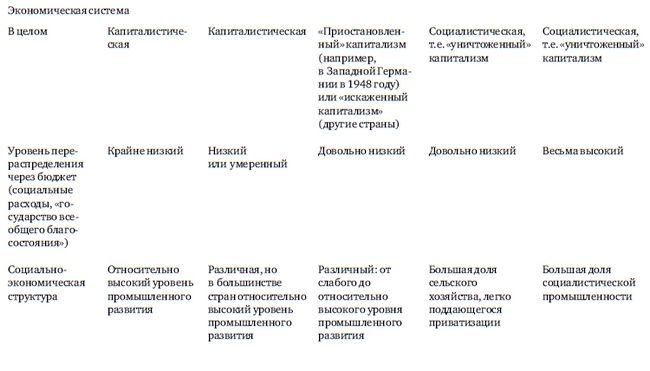 Навстречу ограниченному государству