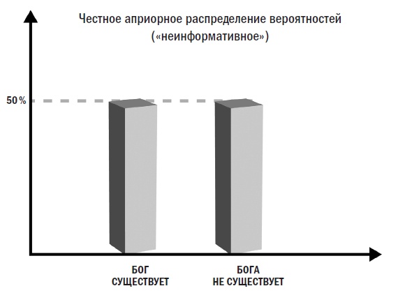 Почему наука не отрицает существование Бога?