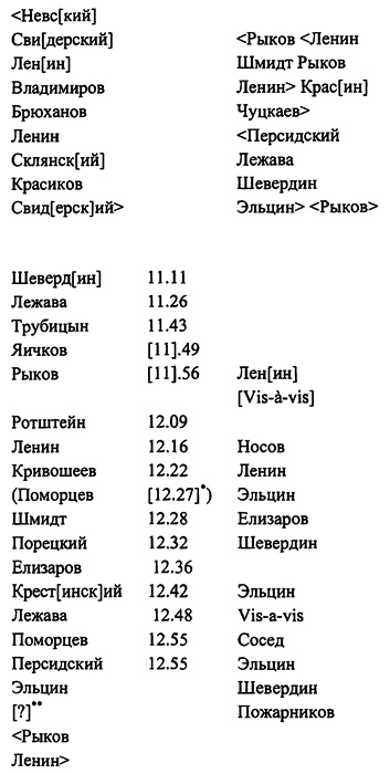 Узда для Троцкого. Красные вожди в годы Гражданской войны