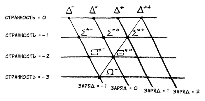 О том, чего мы не можем знать. Путешествие к рубежам знаний