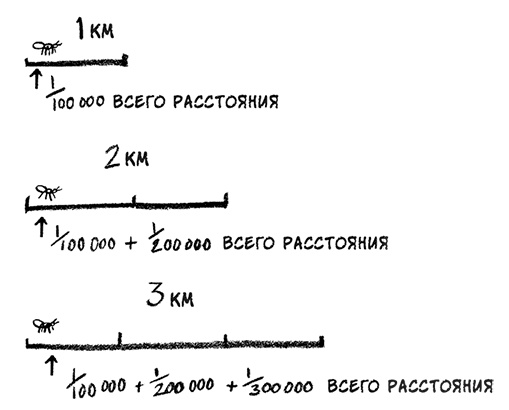 О том, чего мы не можем знать. Путешествие к рубежам знаний