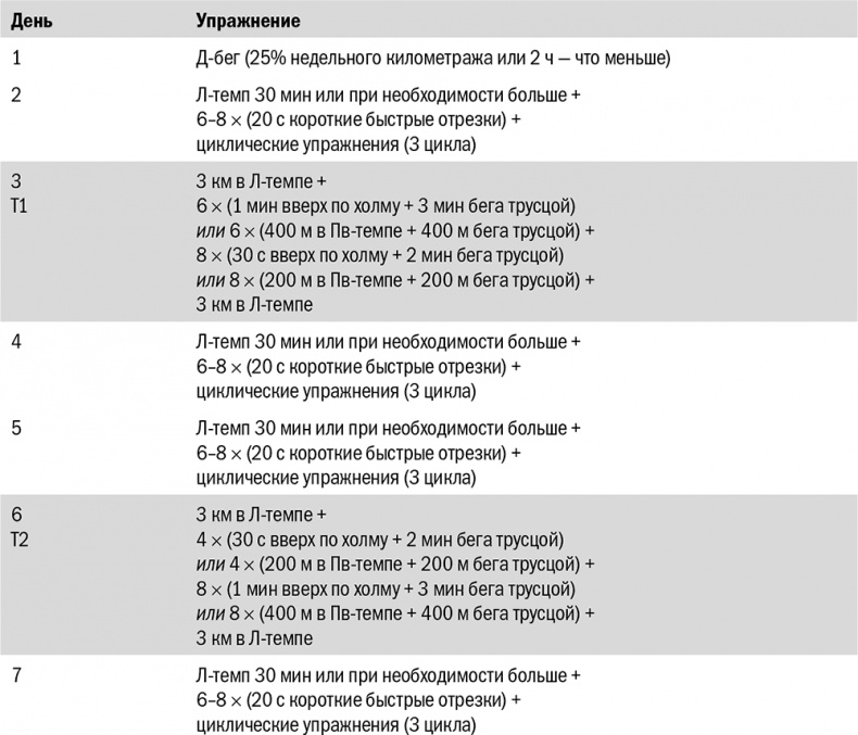 От 800 метров до марафона