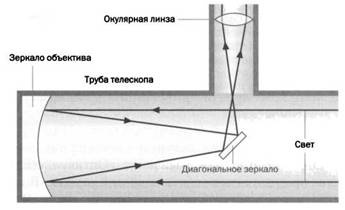 Журнал "Наука. Величайшие теории" №2. Самая притягательная сила природы. Ньютон. Закон всемирного тяготения