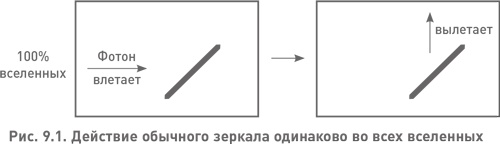 Структура реальности. Наука параллельных вселенных