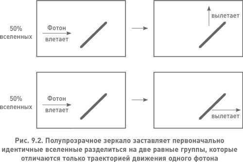 Структура реальности. Наука параллельных вселенных