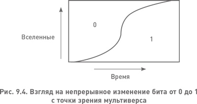 Структура реальности. Наука параллельных вселенных