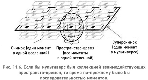 Структура реальности. Наука параллельных вселенных