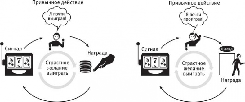 Власть привычки. Почему мы живем и работаем именно так, а не иначе