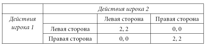 Институты и путь к современной экономике. Уроки средневековой торговли