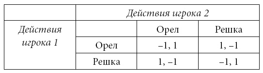 Институты и путь к современной экономике. Уроки средневековой торговли