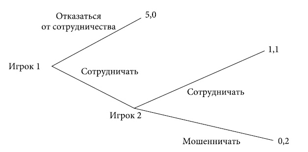 Институты и путь к современной экономике. Уроки средневековой торговли