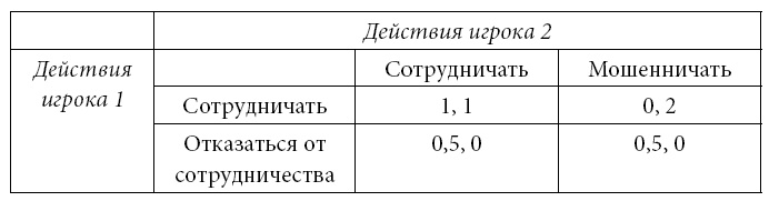 Институты и путь к современной экономике. Уроки средневековой торговли