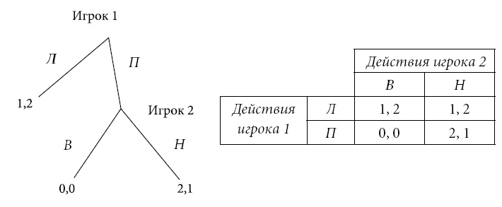 Институты и путь к современной экономике. Уроки средневековой торговли