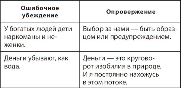 Про деньги, которые не у всех есть