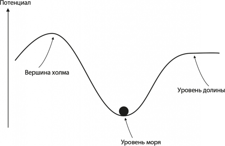 Вселенная. Курс выживания среди черных дыр, временных парадоксов, квантовой неопределенности