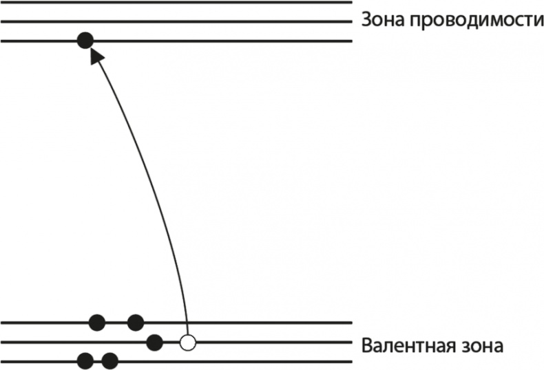 Вселенная. Курс выживания среди черных дыр, временных парадоксов, квантовой неопределенности