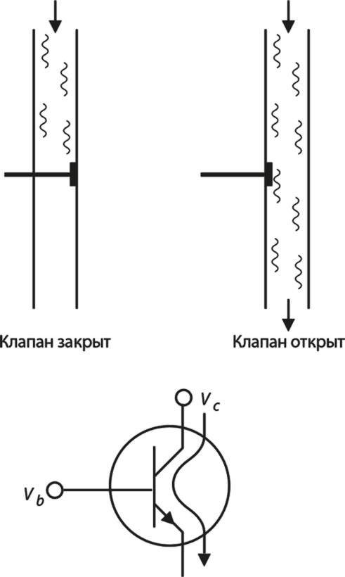 Вселенная. Курс выживания среди черных дыр, временных парадоксов, квантовой неопределенности