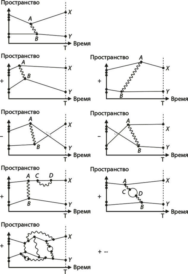 Вселенная. Курс выживания среди черных дыр, временных парадоксов, квантовой неопределенности