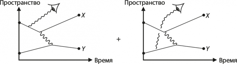 Вселенная. Курс выживания среди черных дыр, временных парадоксов, квантовой неопределенности