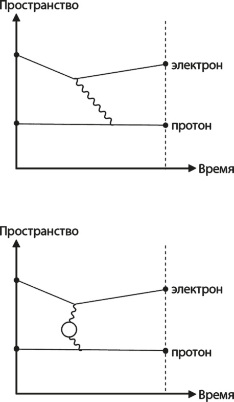 Вселенная. Курс выживания среди черных дыр, временных парадоксов, квантовой неопределенности