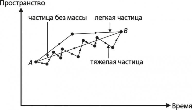 Вселенная. Курс выживания среди черных дыр, временных парадоксов, квантовой неопределенности