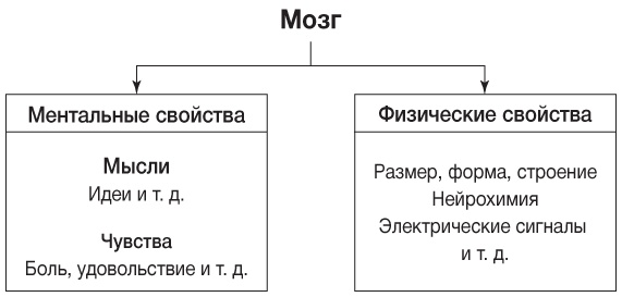 Философия. Краткий курс