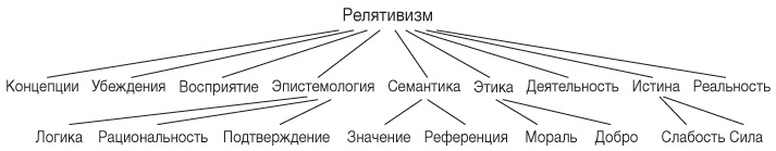 Философия. Краткий курс