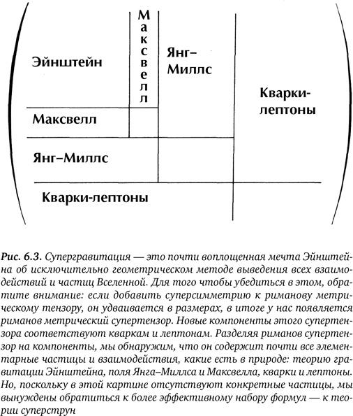 Гиперпространство. Научная одиссея через параллельные миры, дыры во времени и десятое измерение