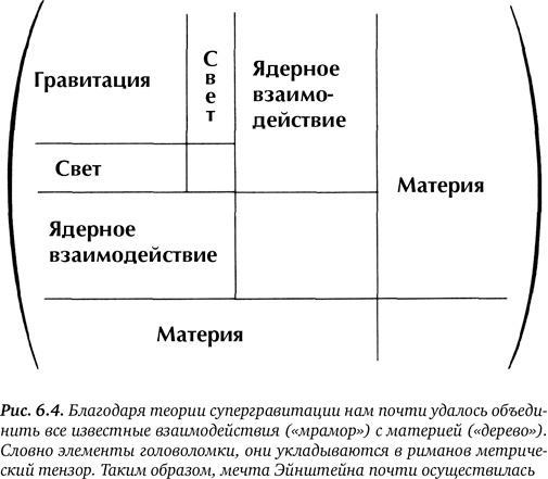 Гиперпространство. Научная одиссея через параллельные миры, дыры во времени и десятое измерение