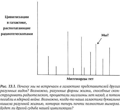 Гиперпространство. Научная одиссея через параллельные миры, дыры во времени и десятое измерение