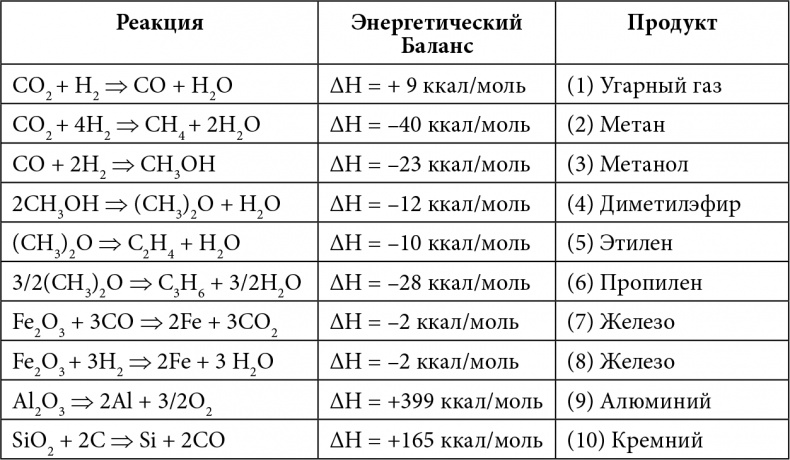 Как выжить на Марсе