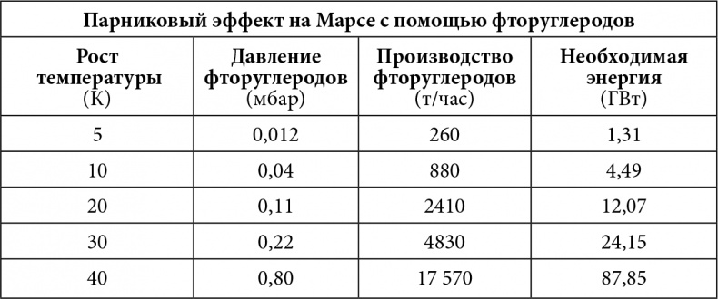 Как выжить на Марсе