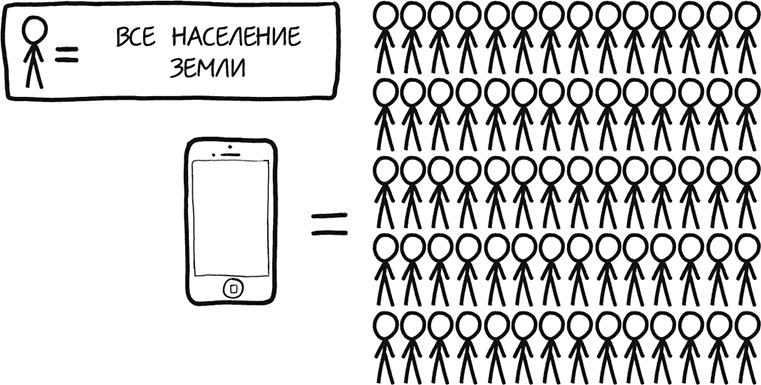 А что, если?.. Научные ответы на абсурдные гипотетические вопросы