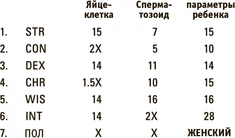 А что, если?.. Научные ответы на абсурдные гипотетические вопросы