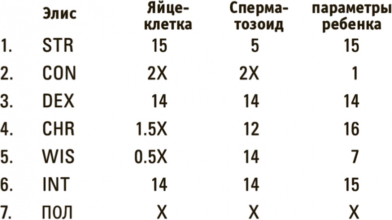 А что, если?.. Научные ответы на абсурдные гипотетические вопросы