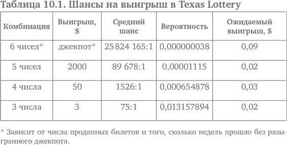 Игра случая. Математика и мифология совпадения