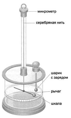 Лаплас. Небесная механика