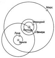 Наука. Величайшие теории. №4. Кеплер. Движение планет. Танцы со звездами