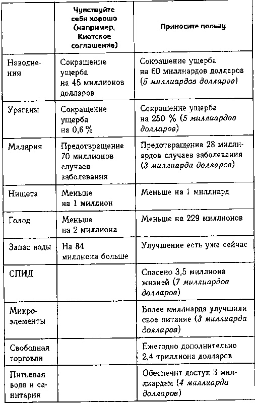 Глобальное потепление. Скептическое руководство