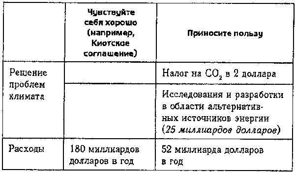 Глобальное потепление. Скептическое руководство