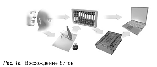 Программируя Вселенную. Квантовый компьютер и будущее науки