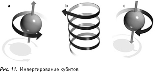 Программируя Вселенную. Квантовый компьютер и будущее науки