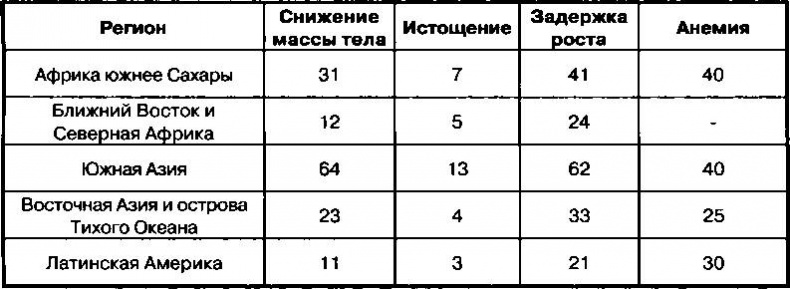 Расовые различия в интеллекте. Эволюционный анализ