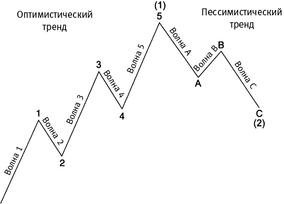 Число Бога. Золотое сечение – формула мироздания