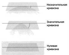 Пространство - это вопрос времени. Эйнштейн. Теория относительности